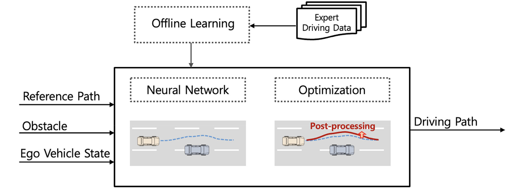 Path Planning for Static Obstacle Avoidance of Autonomous Vehicles ...