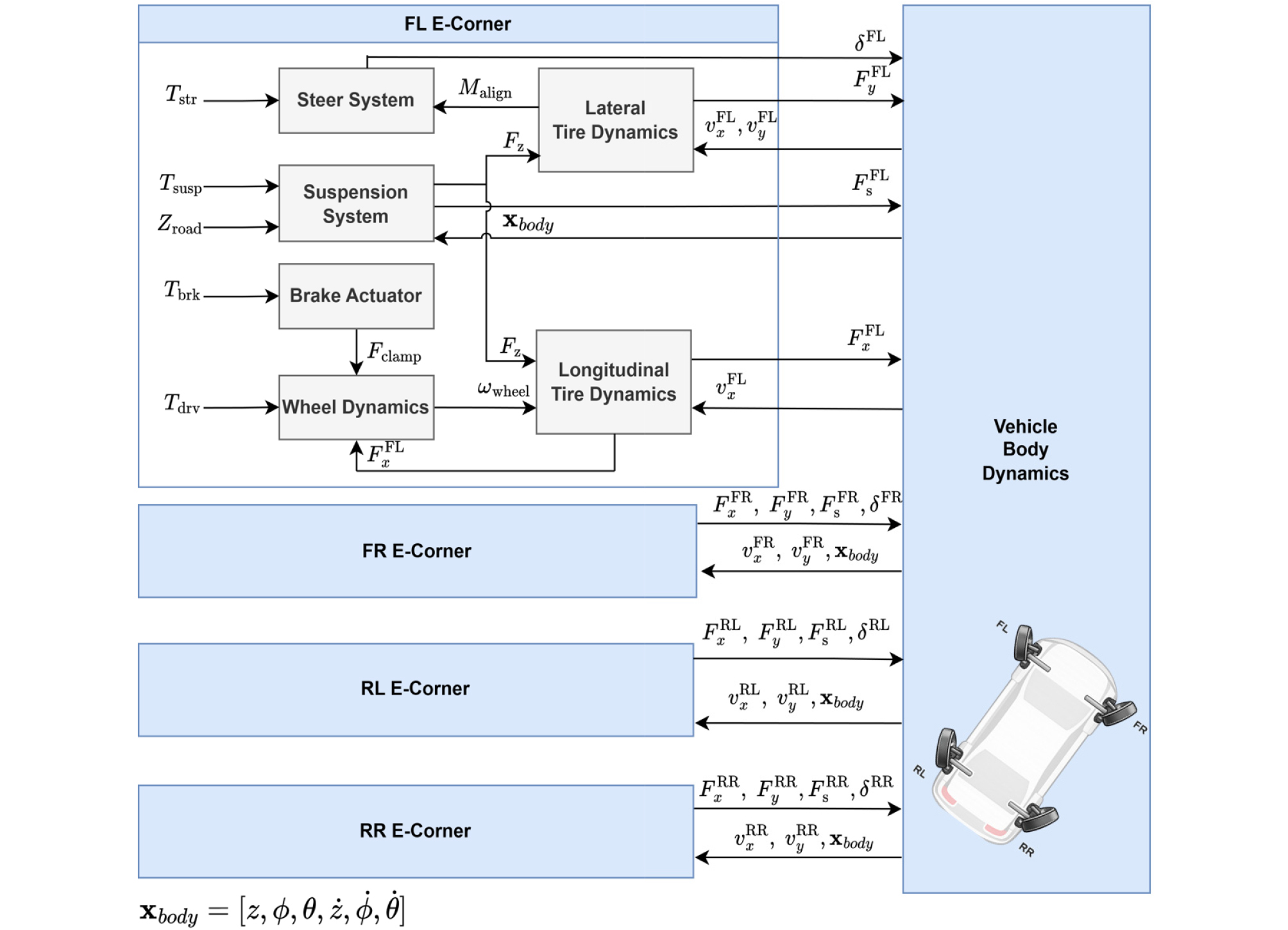 Integrated 6-DOF Vehicle Dynamics Modeling and Simulation-Based ...