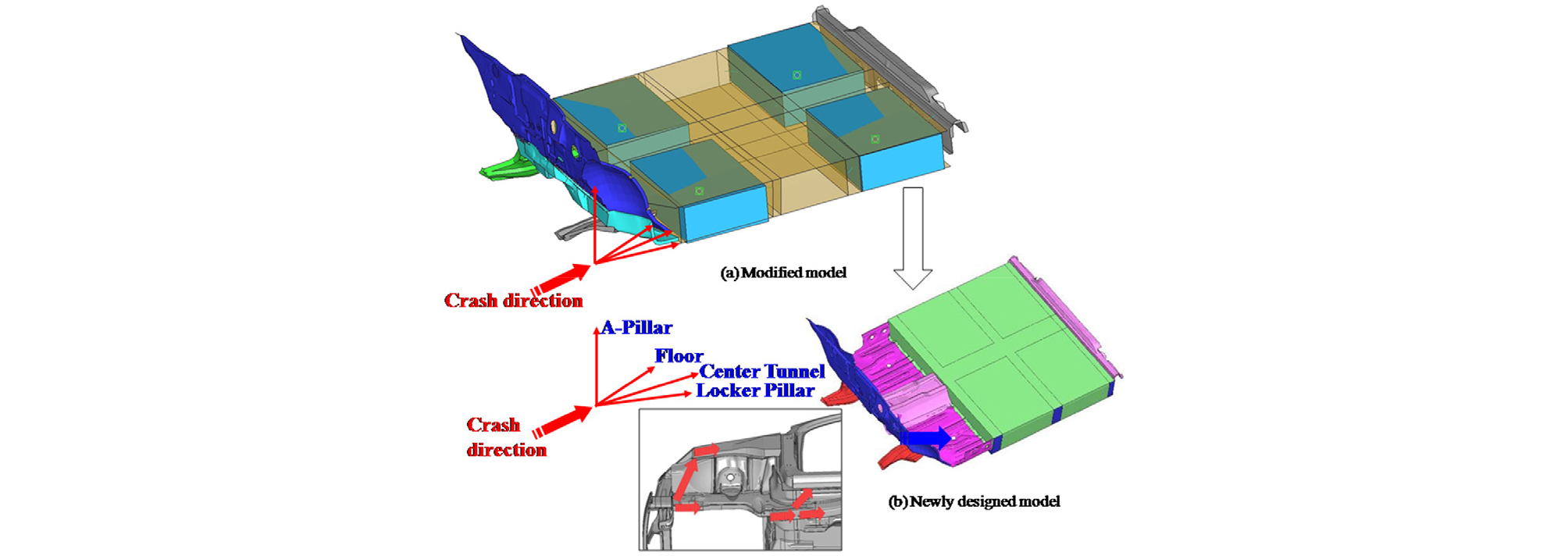 A Study Battery System for Electric Vehicle Body Design through ...