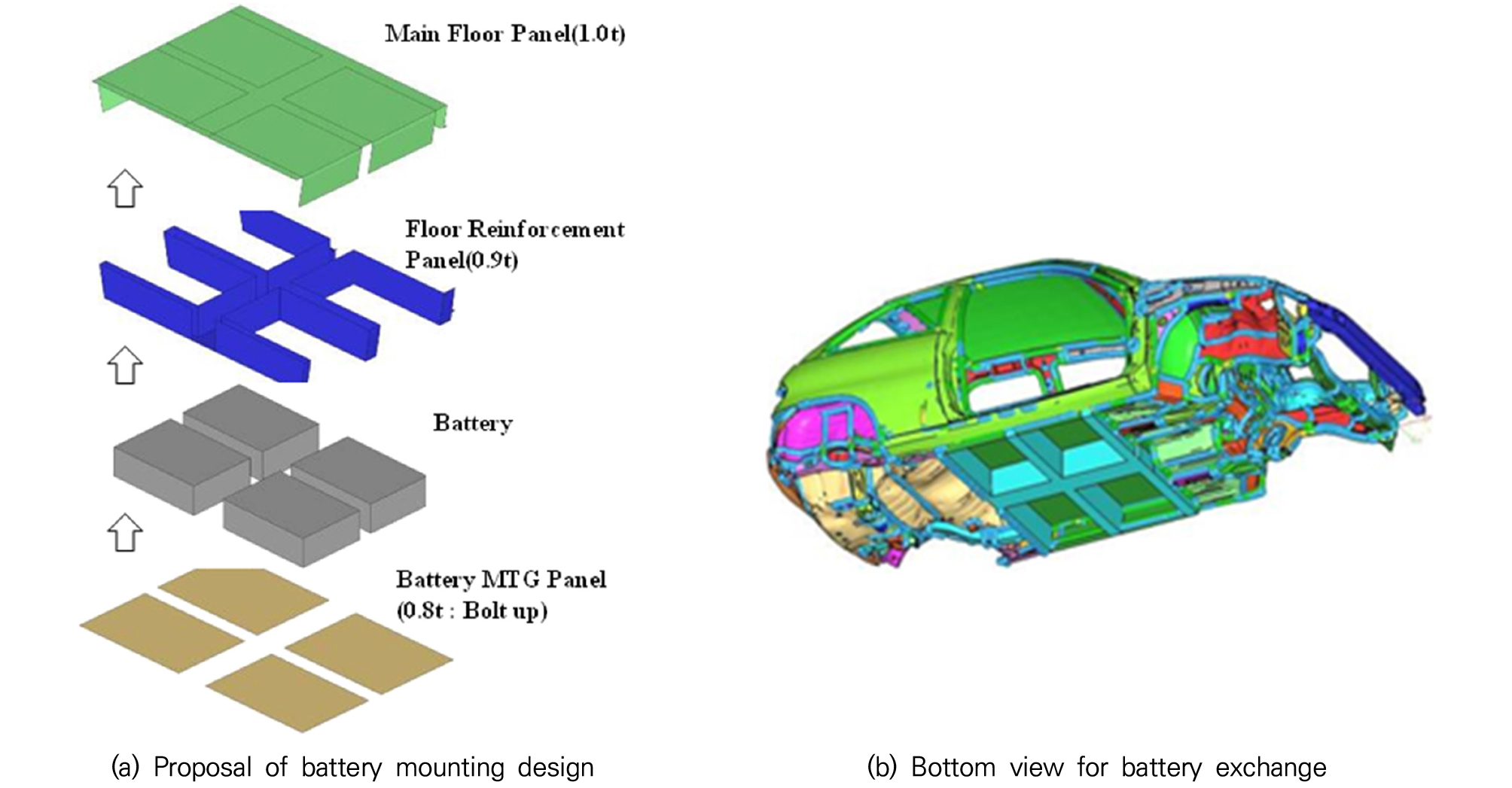 A Study Battery System for Electric Vehicle Body Design through ...