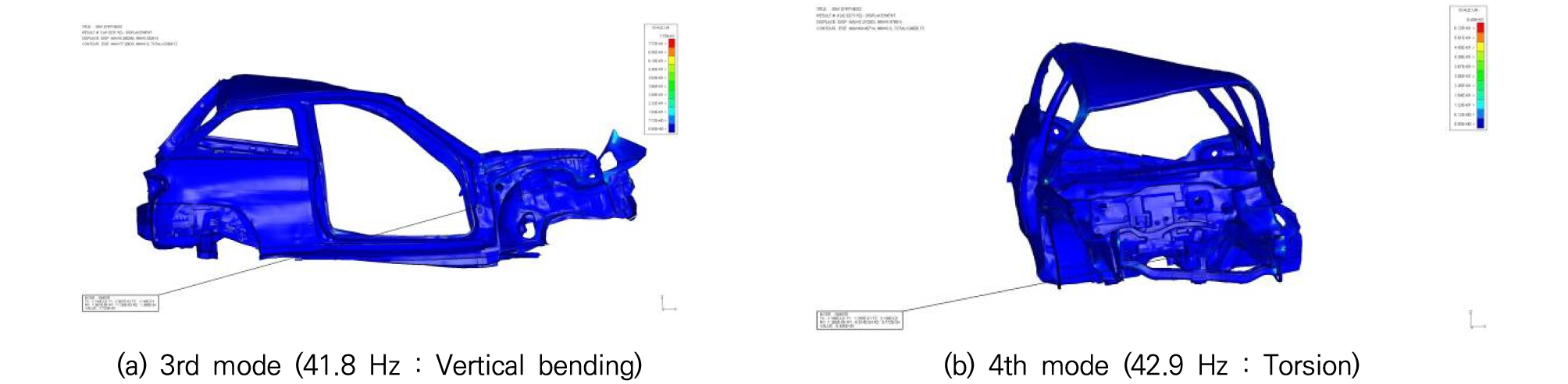 A Study Battery System for Electric Vehicle Body Design through ...